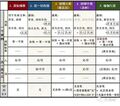 2021年4月24日 (六) 14:40版本的缩略图