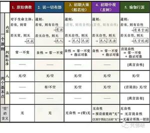 《般若经》空观的原则-3群答疑20210424.jpeg