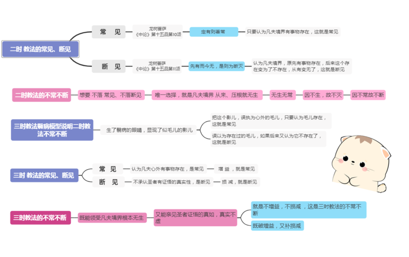 文件:常见与断见-10群20210223.png