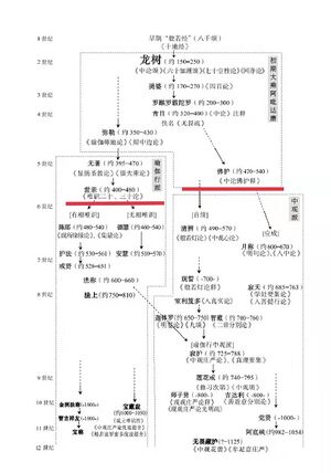 中观与瑜伽行派8群20210307.jpg