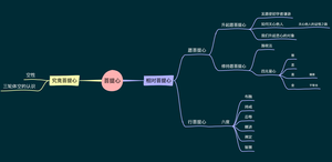 5群菩提心的解释图.png