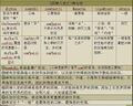 2021年3月23日 (二) 02:52版本的缩略图
