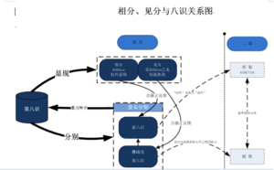 1群答疑20210811见分相分.png