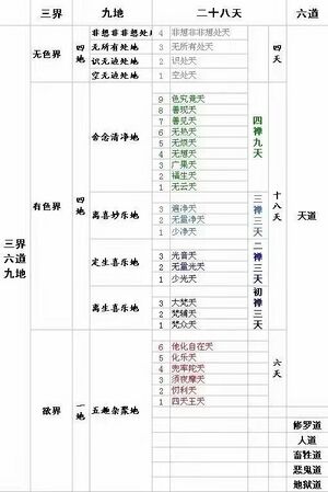 8群三界六道九地20210320.jpg