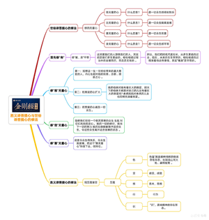 10群金刚经菩提心修法-202102.png