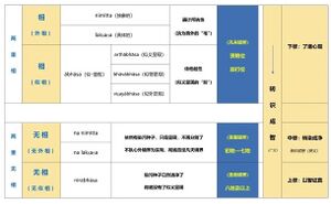 两重相和两重无相-1群-20210403.jpg