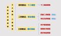 2021年2月20日 (六) 12:53版本的缩略图