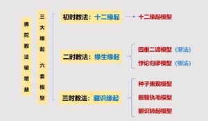 4群答疑图片佛陀教法破增益.jpg