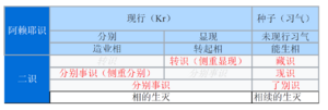 4群阿赖耶识20210528.png