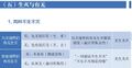2021年3月30日 (二) 10:12版本的缩略图