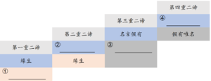 四重二谛填空.PNG