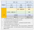 2021年5月24日 (一) 14:01版本的缩略图