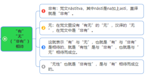 8群答疑20210725-有无及观待.png